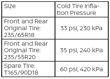 Nissan Murano. Checking tire pressure