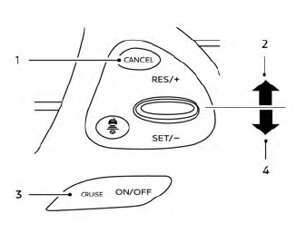 Nissan Murano. Conventional (fixed speed) cruise control switches