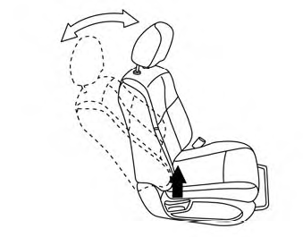 Nissan Murano. Front manual seat adjustment (if so equipped)