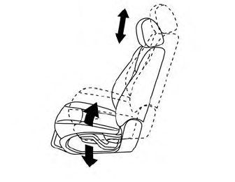 Nissan Murano. Front manual seat adjustment (if so equipped)