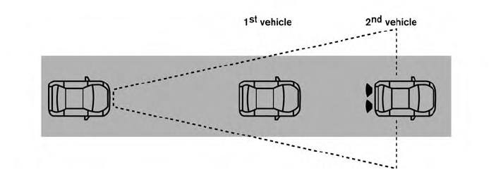 Nissan Murano. I-FCW system operation