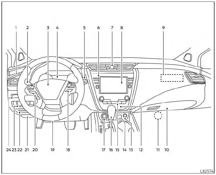 Nissan Murano. Instrument panel