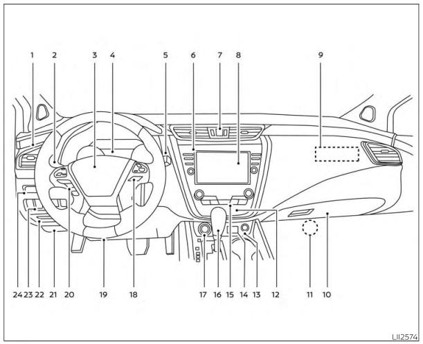 Nissan Murano. Instrument panel