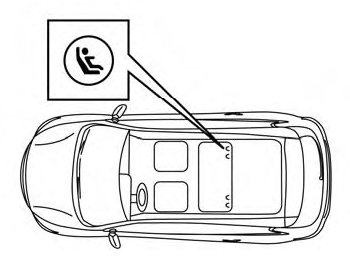 Nissan Murano. LATCH (Lower Anchors and Tethers for CHildren) system