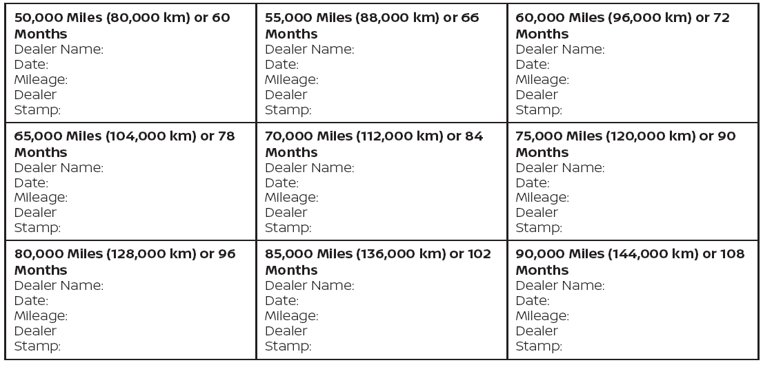 Nissan Murano. Maintenance log