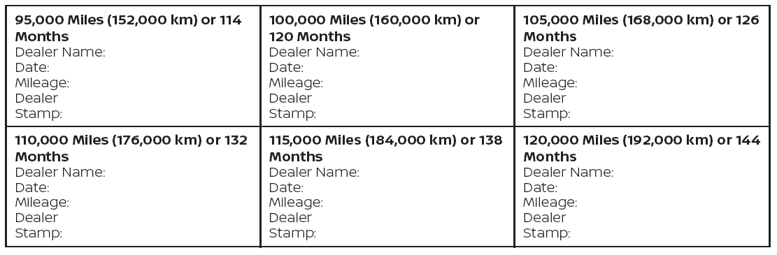 Nissan Murano. Maintenance log