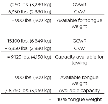 Nissan Murano. Maximum Gross Vehicle Weight (GVW)/maximum Gross Axle Weight (GAW)