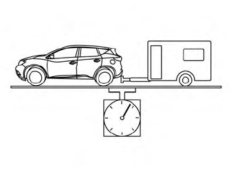 Nissan Murano. Maximum trailer loads