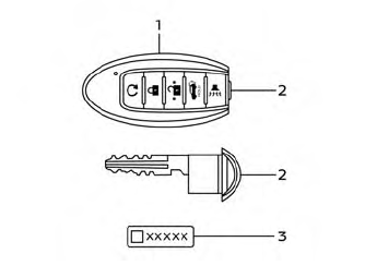 Nissan Murano. NISSAN Intelligent Key®