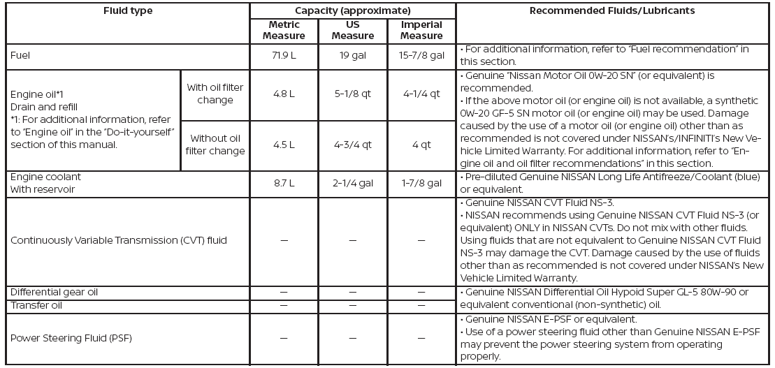 Nissan Murano. Recommended fluids/lubricants and capacities