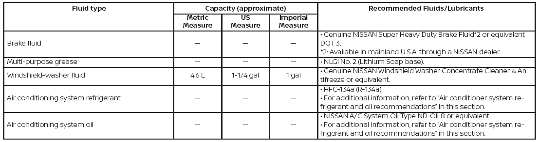 Nissan Murano. Recommended fluids/lubricants and capacities