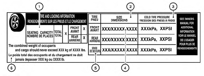 Nissan Murano. Tire and Loading Information label