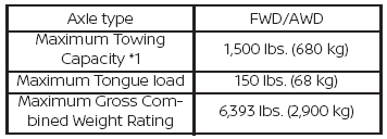 Nissan Murano. Towing load/specification